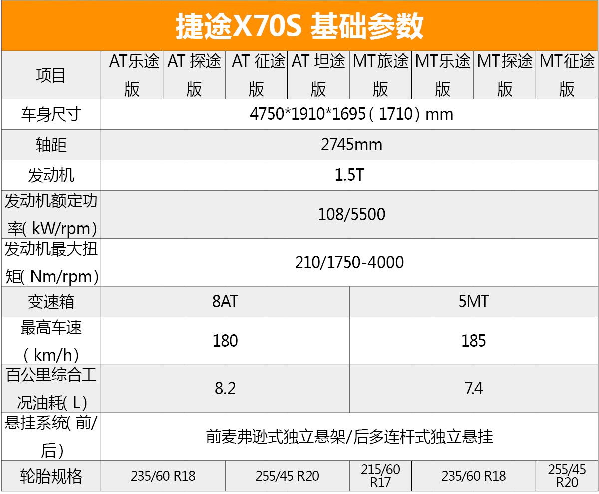 1.5T AT̽;泵 ;X70Sֲ