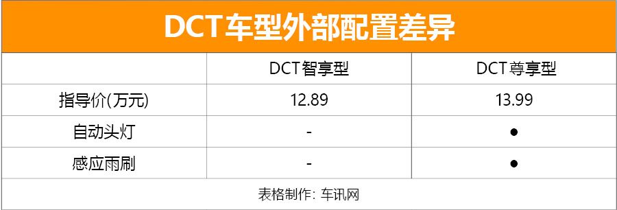 推荐中配车型 多达十款的捷途X90怎么选？