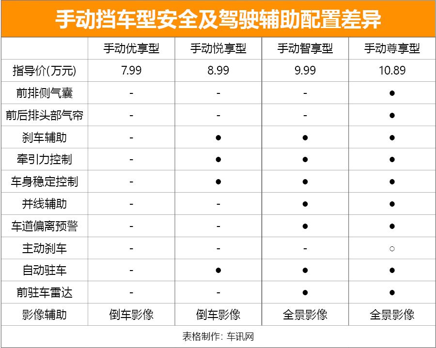 推荐中配车型 多达十款的捷途X90怎么选？