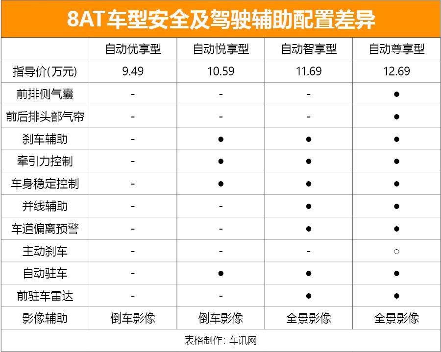 推荐中配车型 多达十款的捷途X90怎么选？