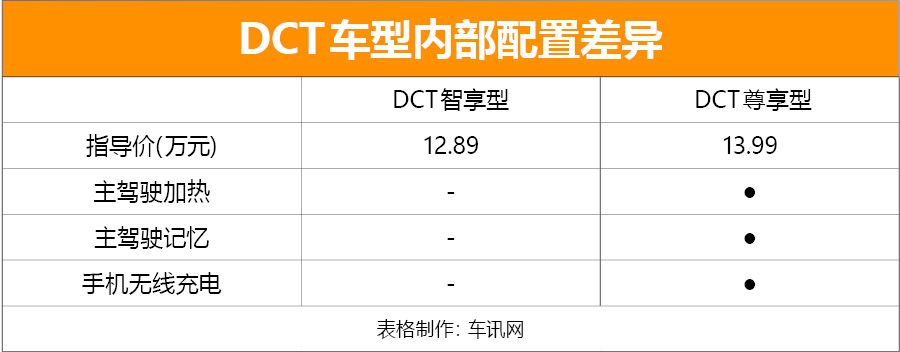 推荐中配车型 多达十款的捷途X90怎么选？