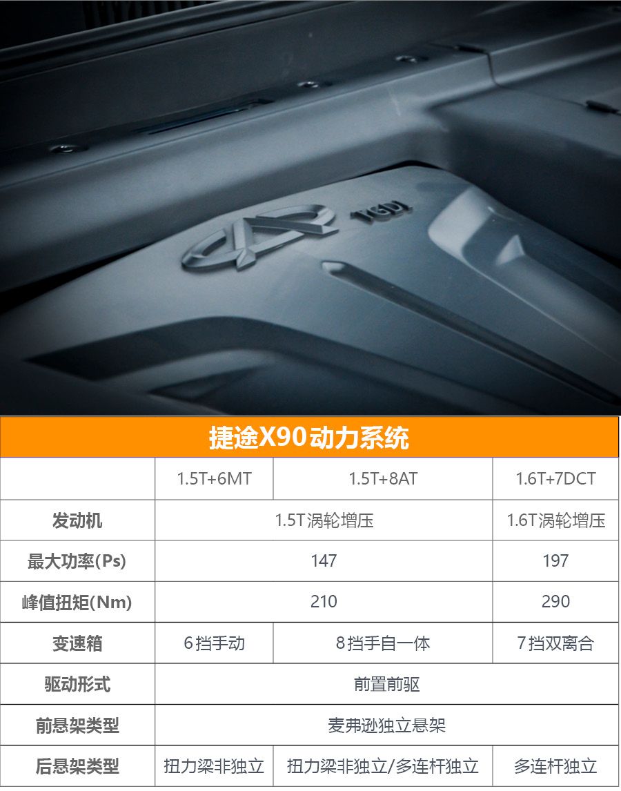 推荐中配车型 多达十款的捷途X90怎么选？