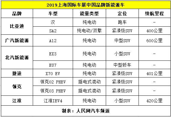新能源车发展渐入佳境产品进入升级期