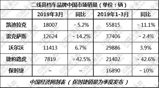 涛涛不绝:二线高档下滑扩大ABB蚕食愈发明显
