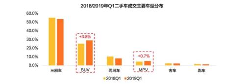 Ŷֳ2019Q1ѷ֣SUV ʢ