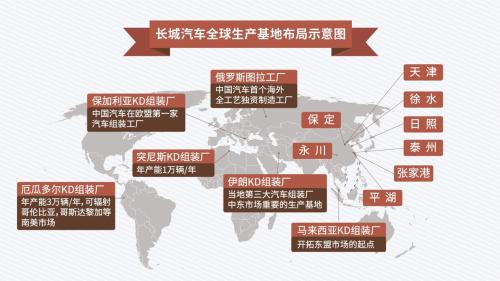 长城汽车全球生产基地布局 长城汽车全球生产基地布局