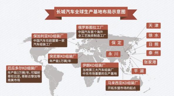 从品牌升级到逐鹿全球长城汽车正成为中国品牌新名片