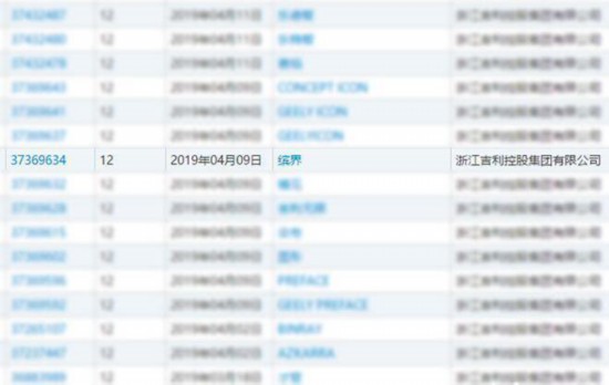 吉利全新SUV下半年上市或命名“缤界”